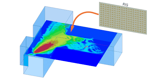 Channel-Informed RIS Analysis and Optimization Using Hybrid Ray-Tracing and Full-Wave Simulation Framework