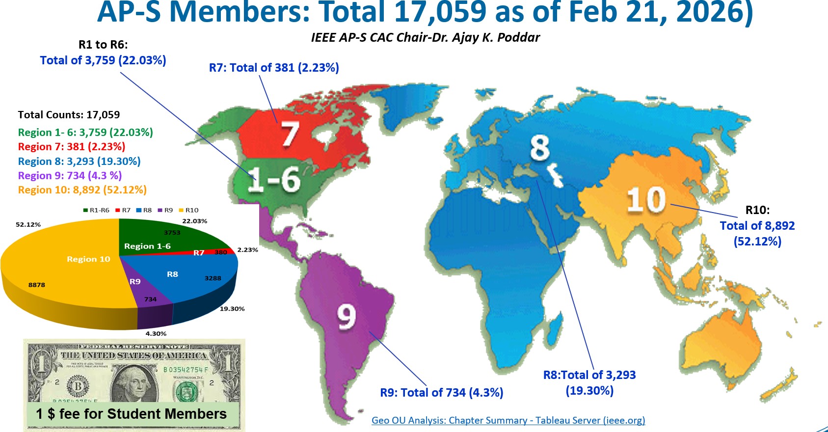 AP-S Chapter Counts by Regions: as of Feb 21, 2026