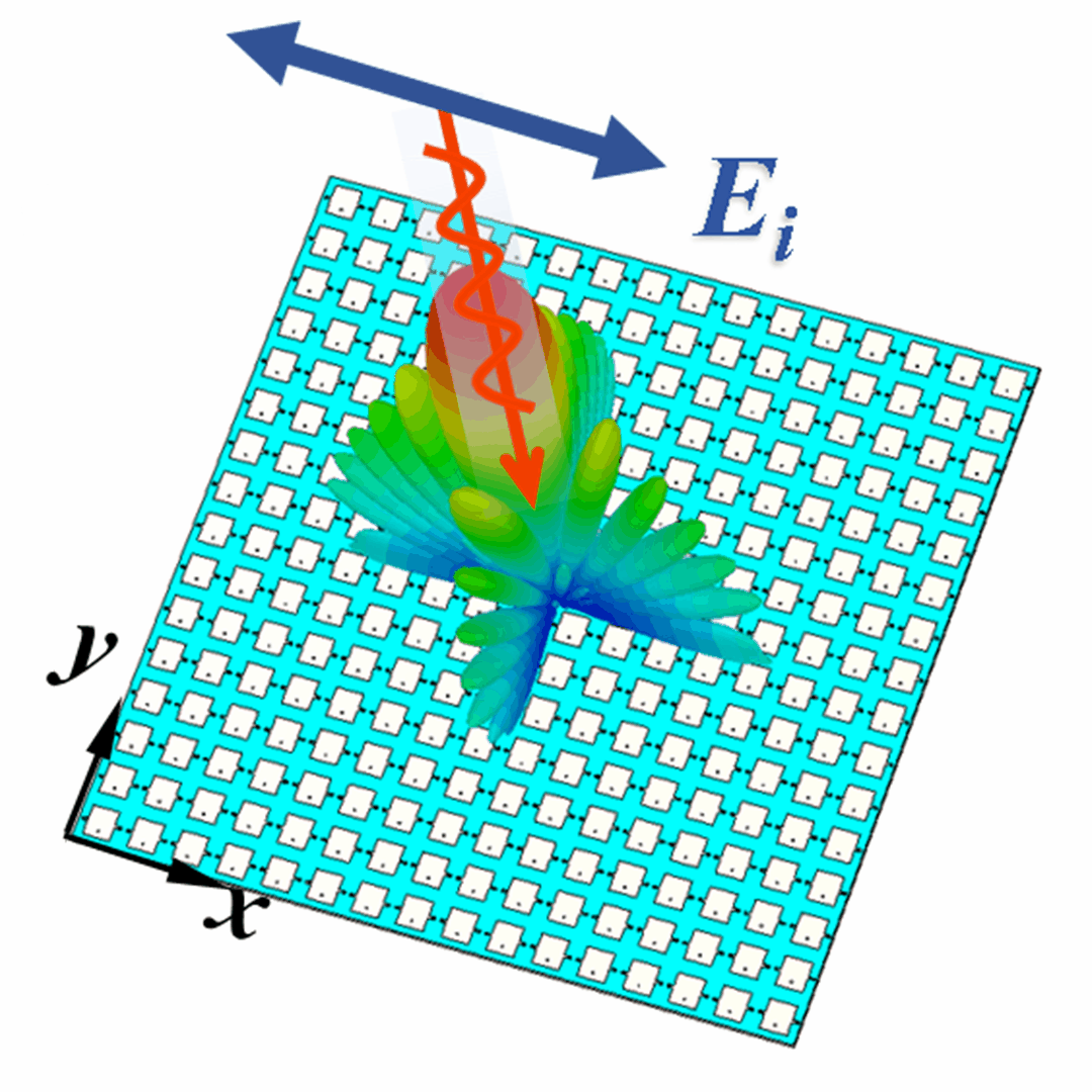 An Efficient Design Method for Metasurface Antenna with Low in-Band RCS and Reconfigurable Scattering Fields Animation