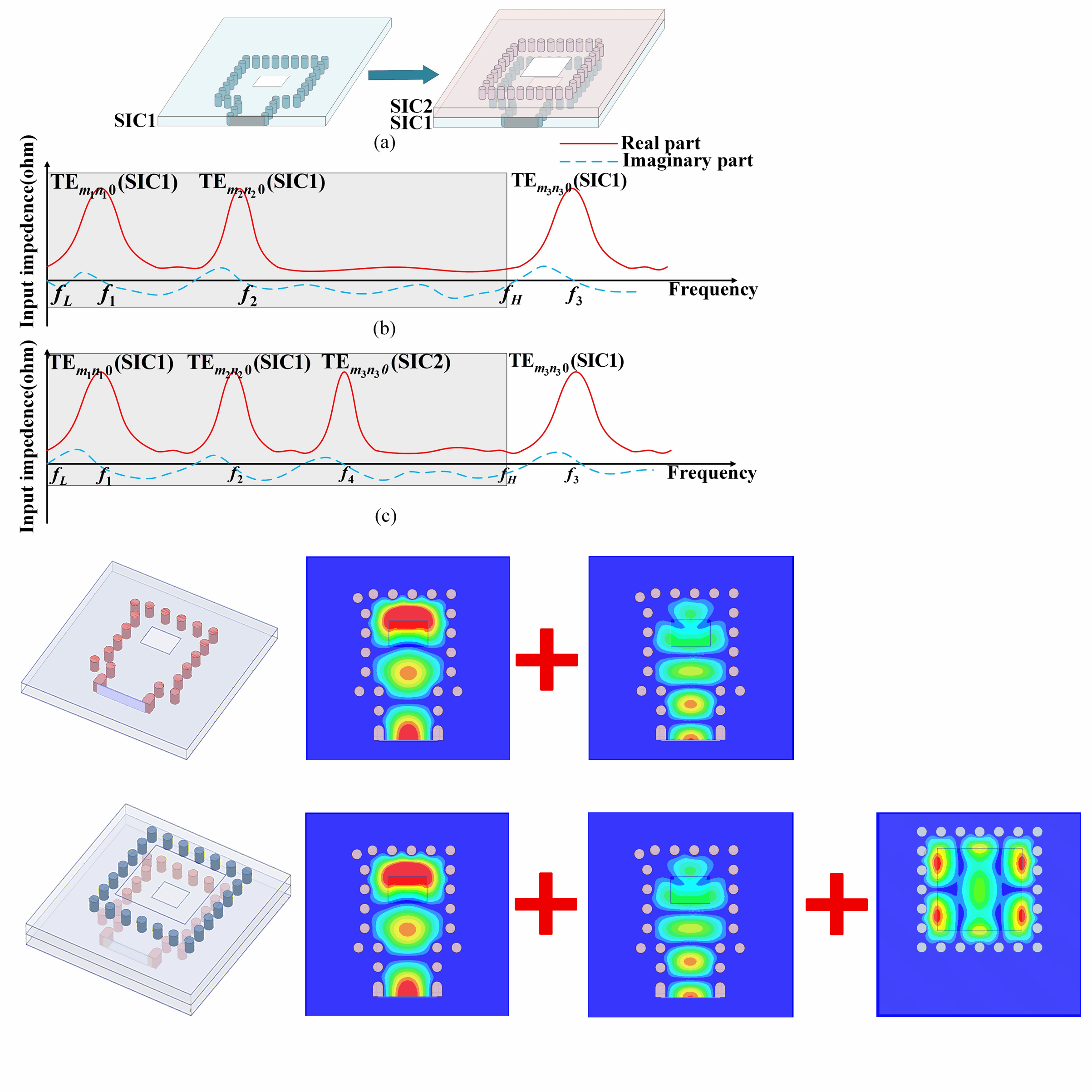 Broadband and Stable-Gain Substrate Integrated Cavity Antenna Using Two-Level High-Order Modes