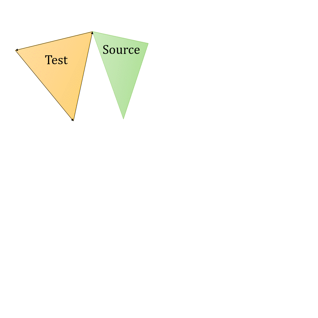 A Smarter Quadrature Scheme for Faster Solutions of Surface Integral Equations