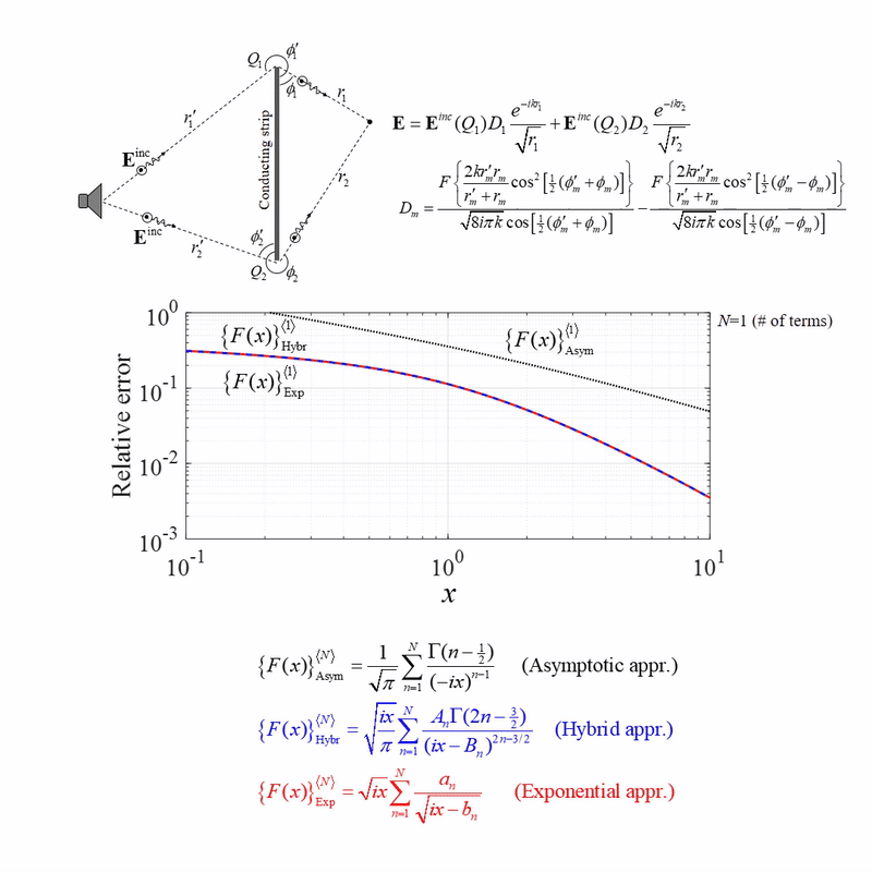 Multiplicative Calculus Principles: A Revolutionary Approach to Non-Divergent Series in Mathematical Physics