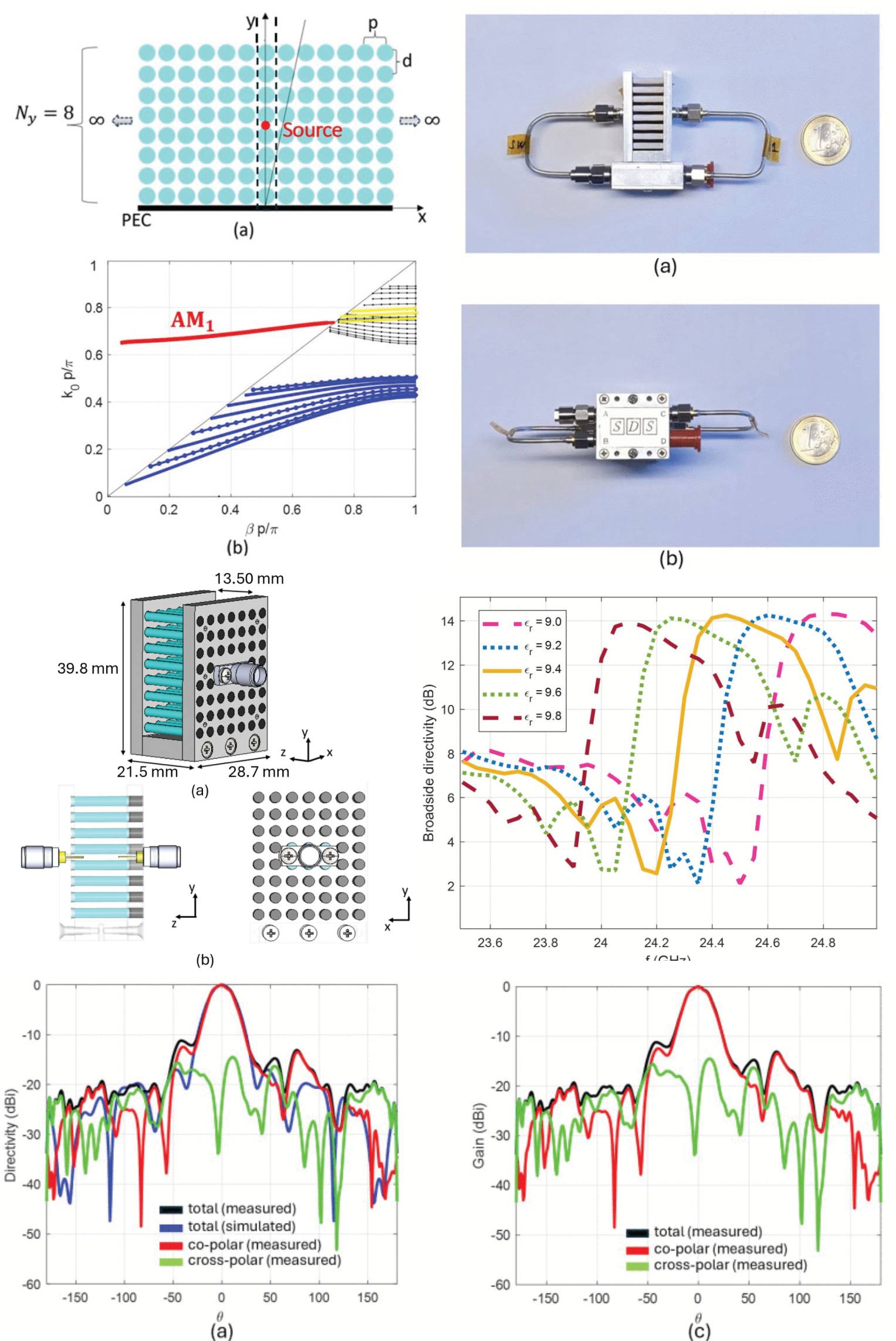 Dielectric EBG Leaky-Wave Antenna: Design and Experimental Validation