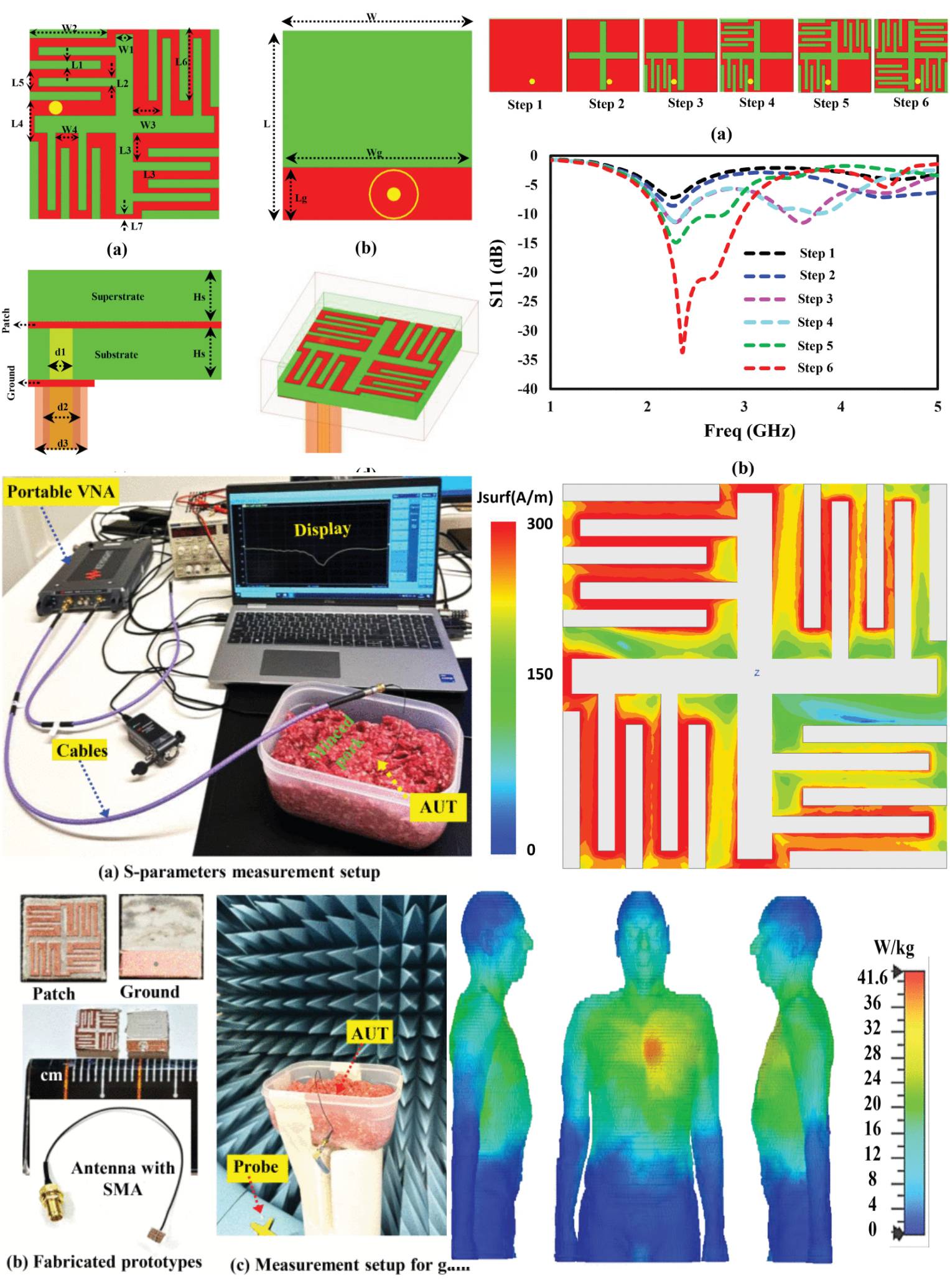 A Wideband and Low-SAR Antenna Design at 2.45 GHz for Biomedical Applications