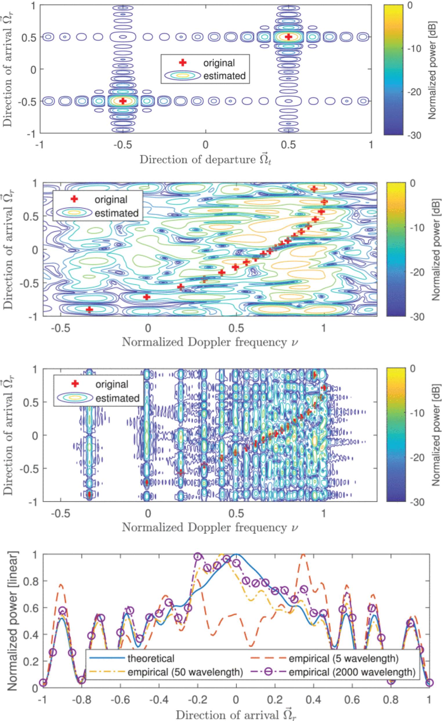 Fourier Analysis of the Prefaded Signal Synthesis in MPAC Setup
