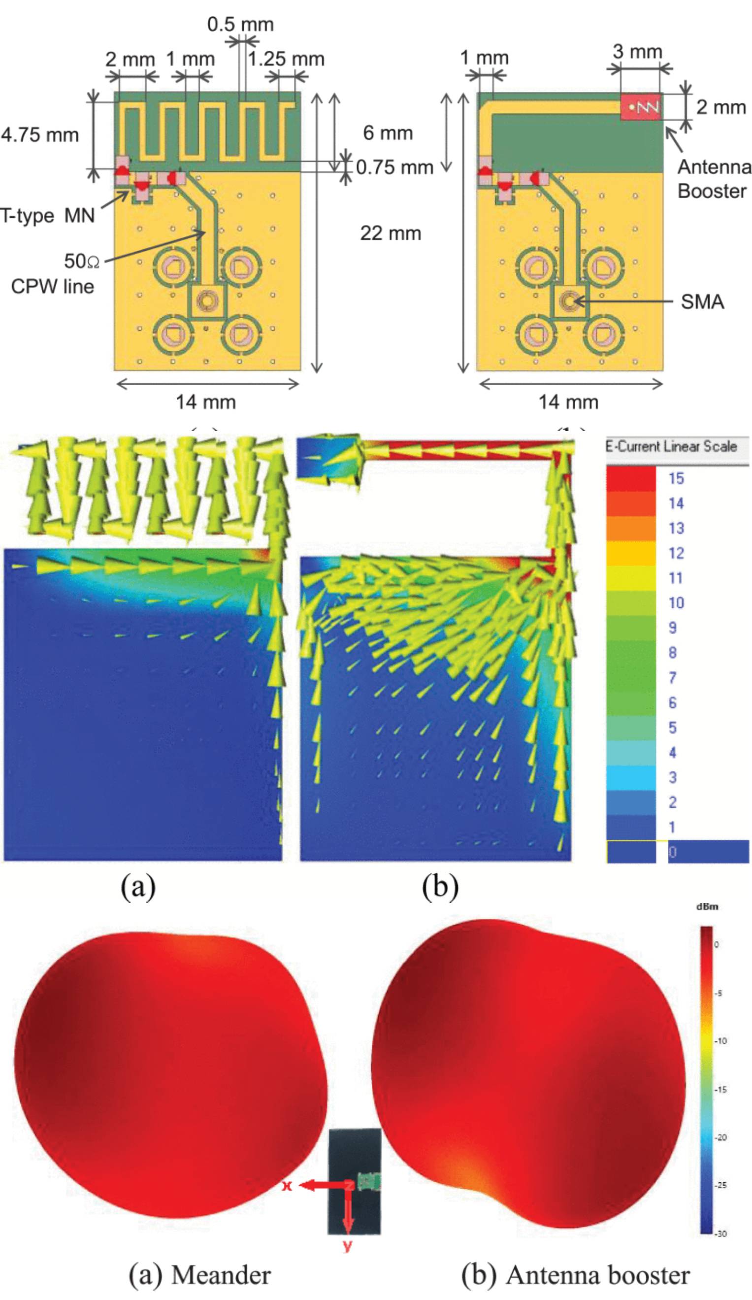 Antenna Boosters Versus Meander Antennas for Bluetooth Module Integration