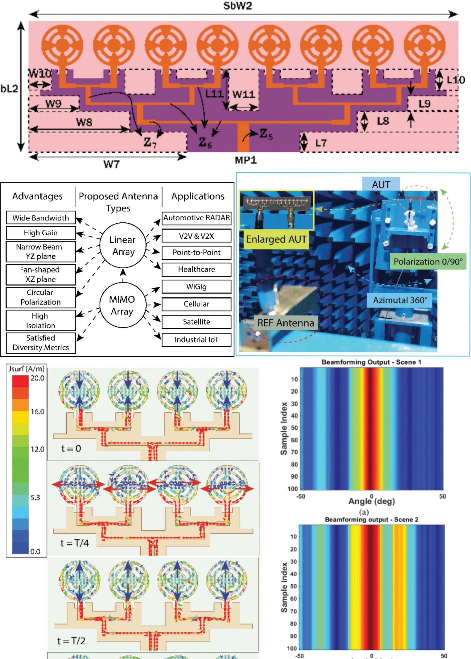 Wideband Narrow-Beam 16-Element Two-Port MIMO Array Antenna With High Isolation for Automotive Radar and 5G Millimeter Wave Applications