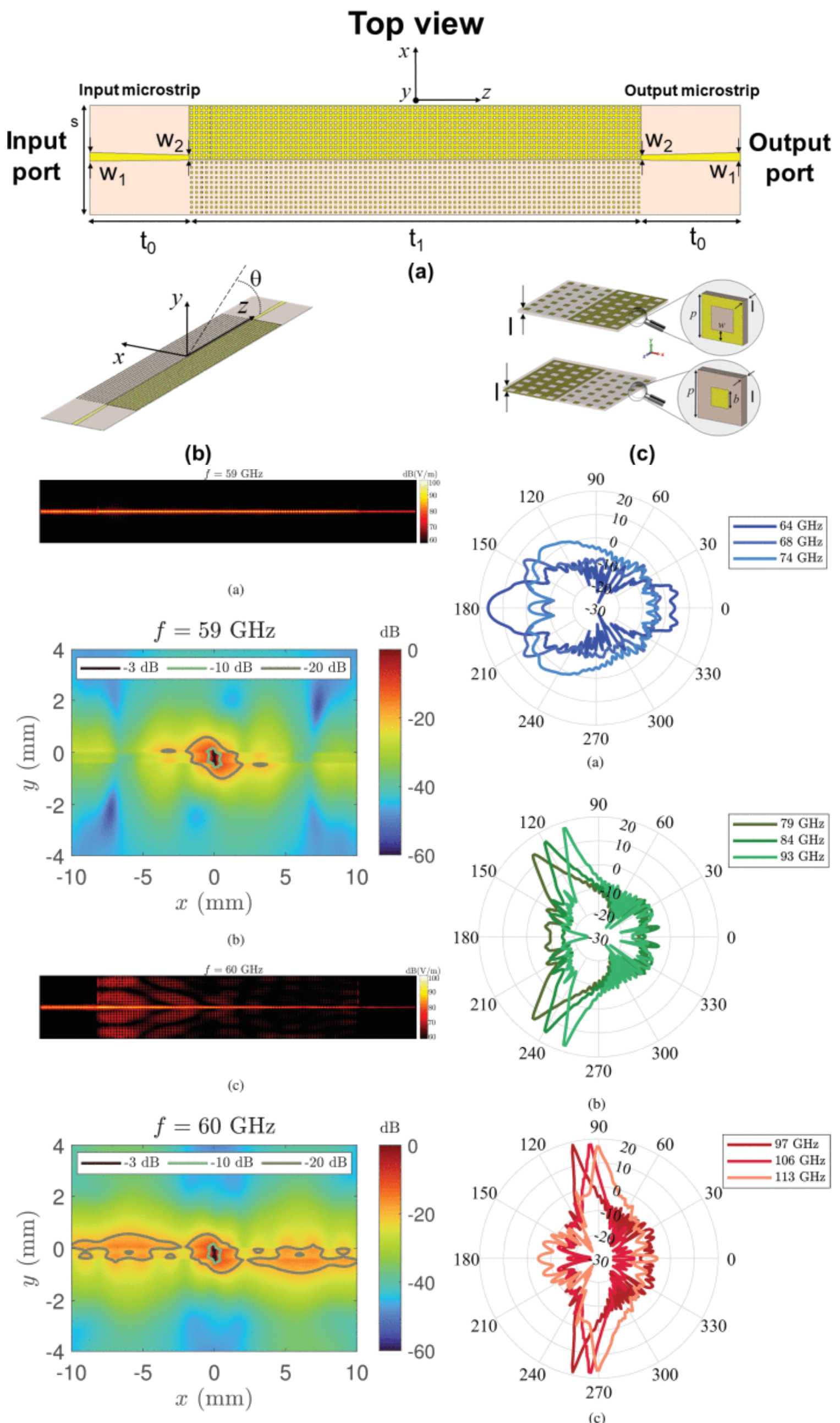 Wideband Modal Analysis of a Double-Layer Line-Wave Waveguide