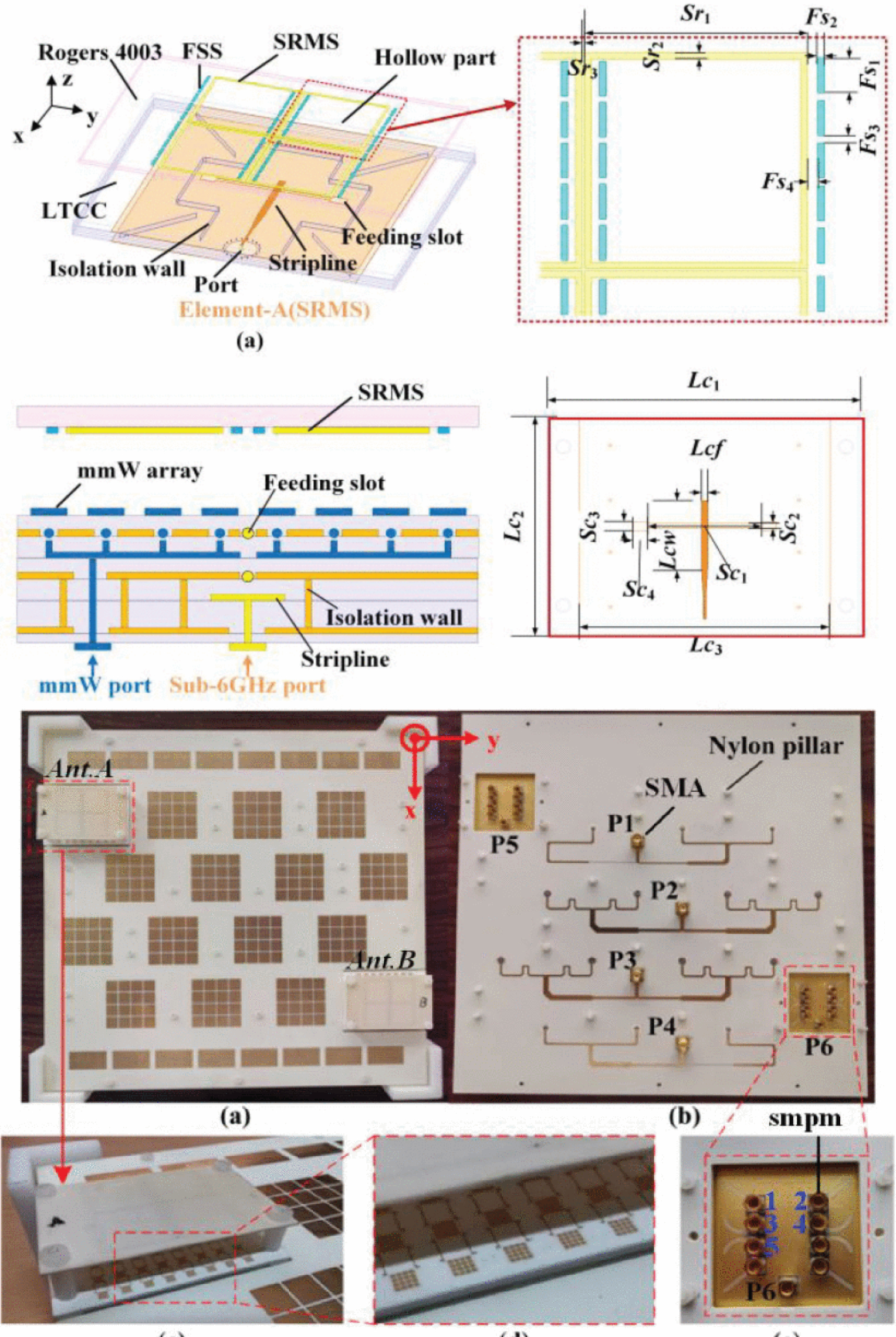 Dual-Band and Dual Wide-Angle Scanning Heterogeneous Metasurface-Based Antenna Array in Large Frequency Ratio Integrating With Millimeter-Wave Phased Arrays in Same Aperture