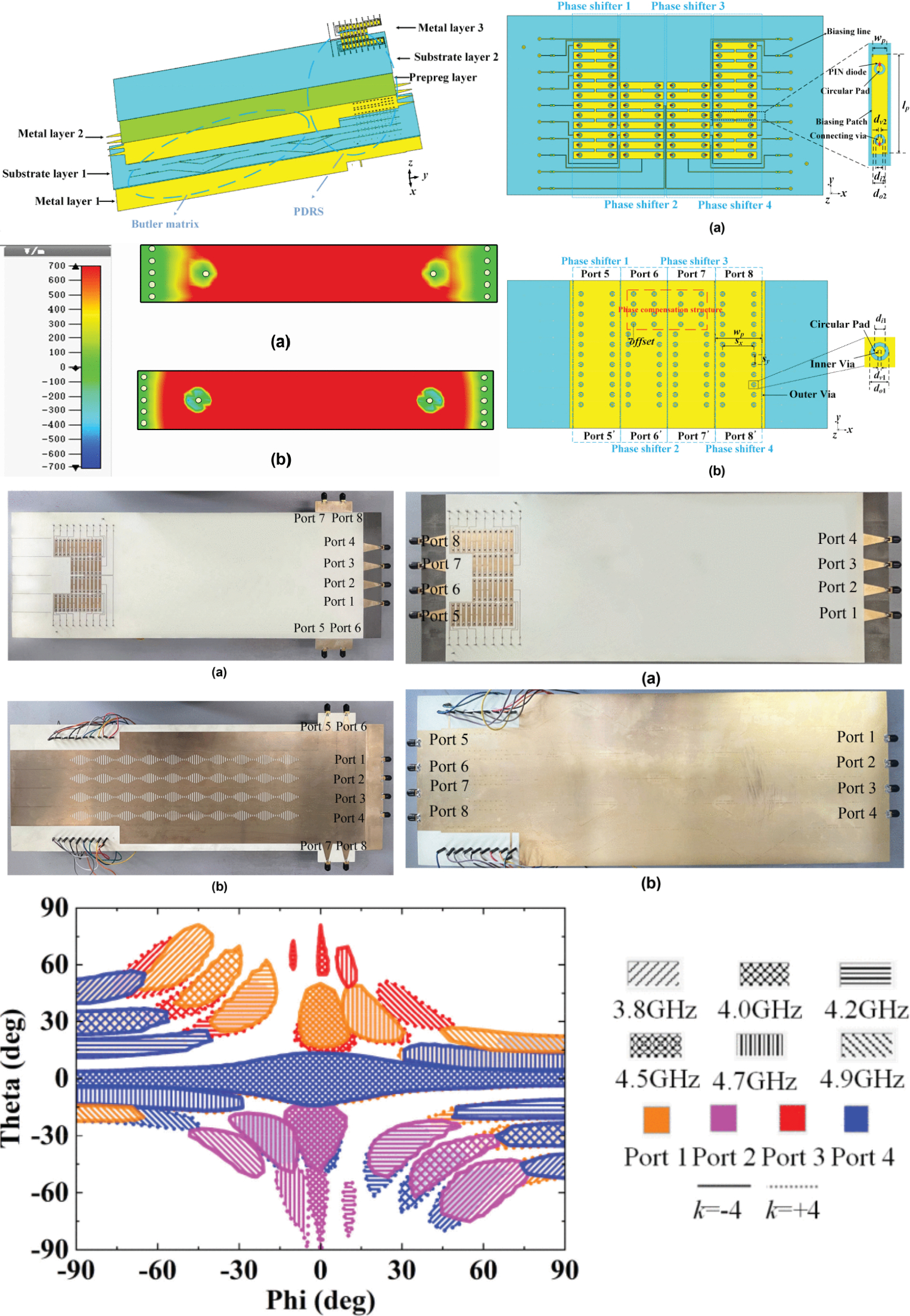 High Resolution Beam-Scanning Leaky-Wave Antenna Array With Phase Difference Reconfigurable Structure Cascaded Butler Matrix