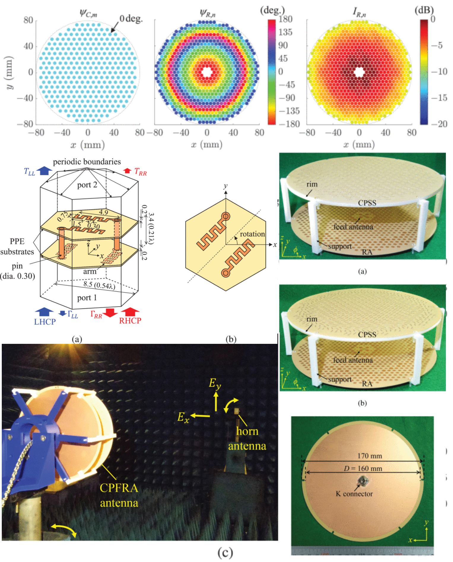 Circularly Polarized Folded Reflectarray Antenna With Improved Aperture Efficiency