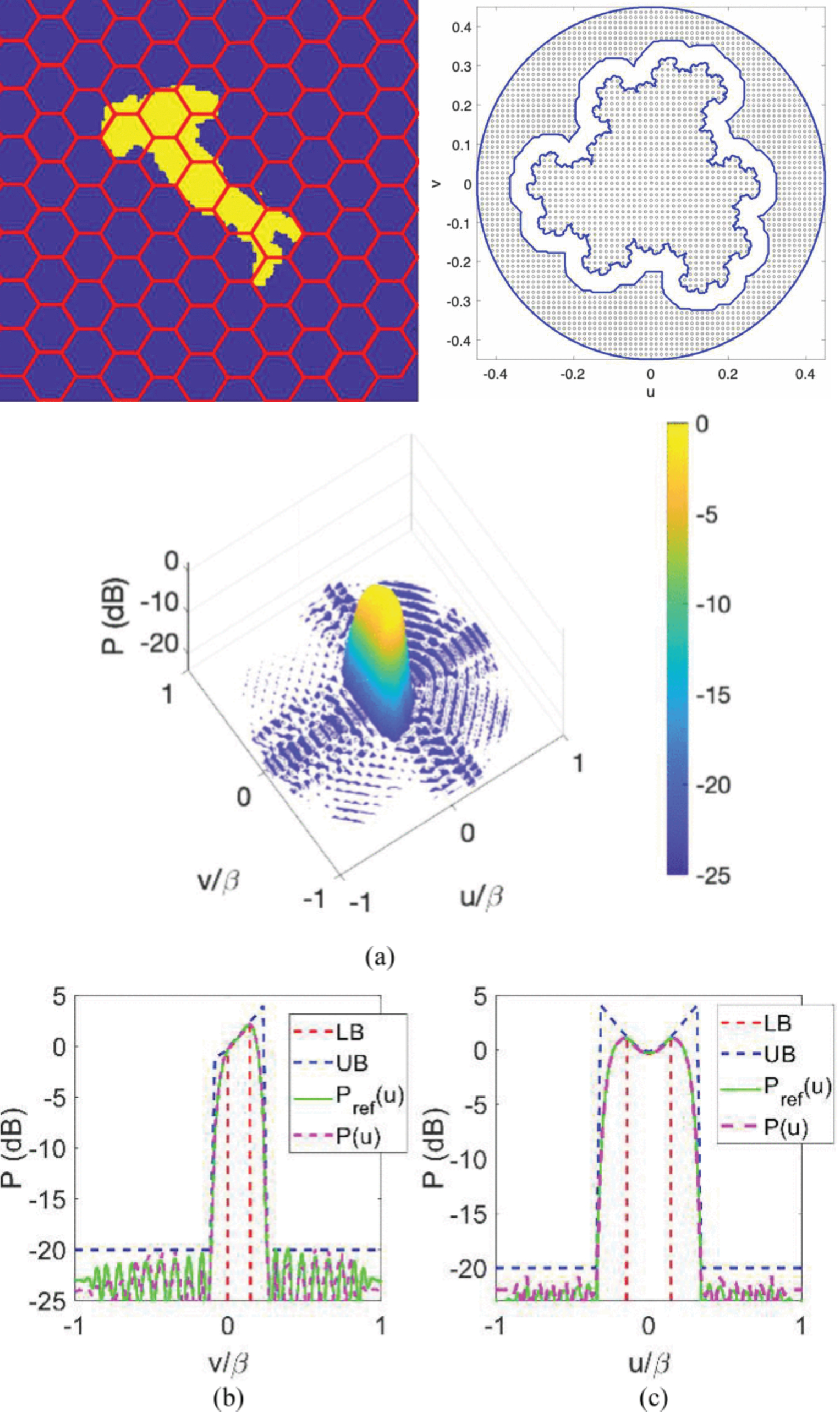 Minimal-Size 2-D Sources for Mask-Constrained Synthesis of Shaped Patterns