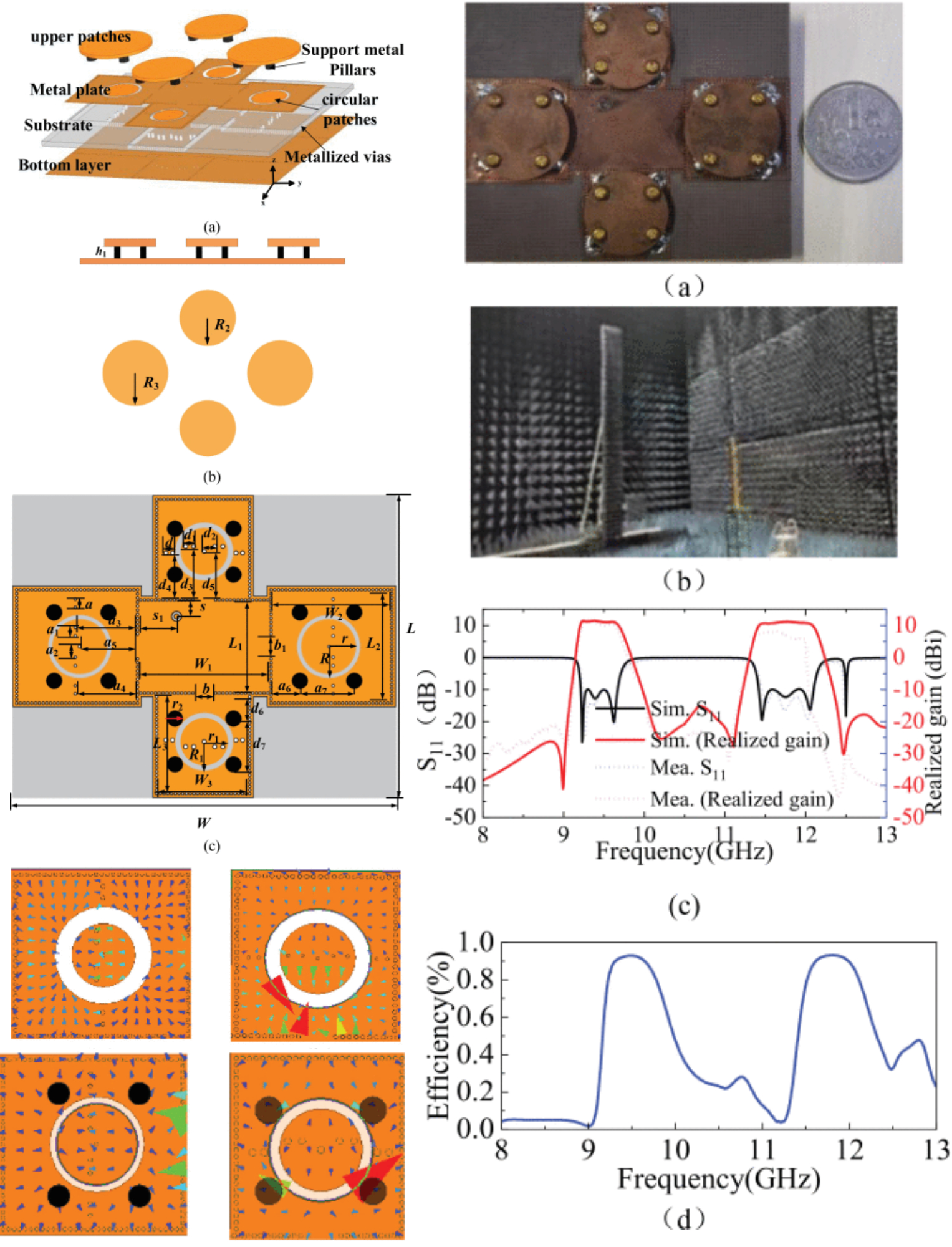 Dual-Band SIW Filtering Antenna With High Selectivity and Individually Adjustable Bands