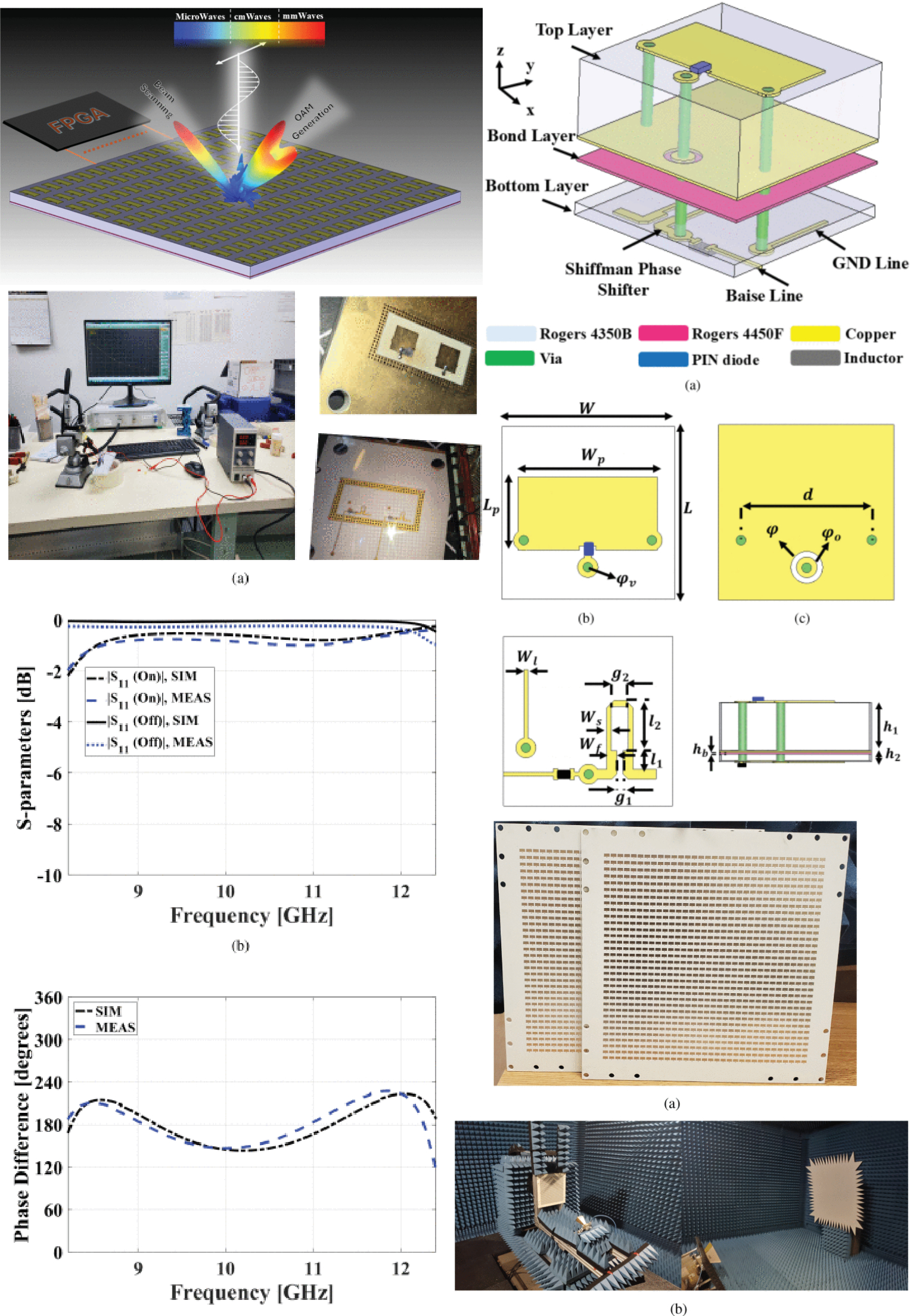 A Wideband Reconfigurable Surface Enabled by Schiffman Phase Shifter for 6G cmWave OAM Beam Scanning