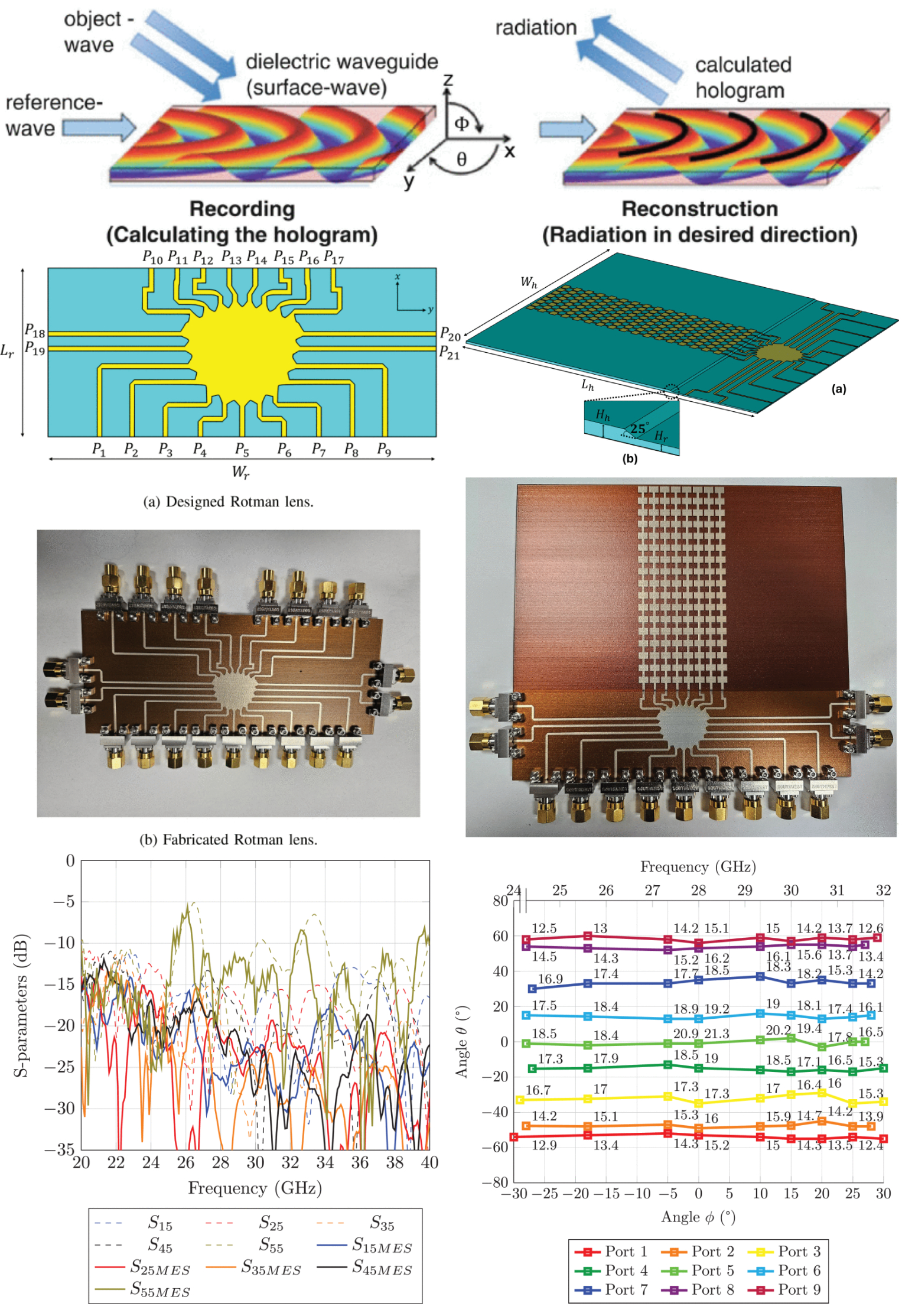 3D-Printed mmWave Quasi-Holographic Antenna for 2-D Beamforming