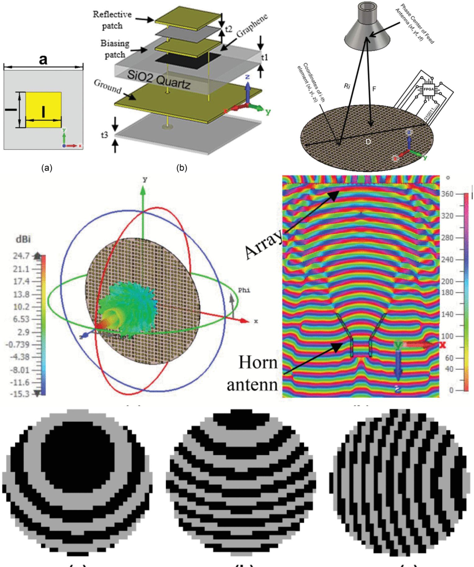 Reflectarray 2-D Beam-Steering With Graphene on Copper Elements for 6G Point-to-Point Communication