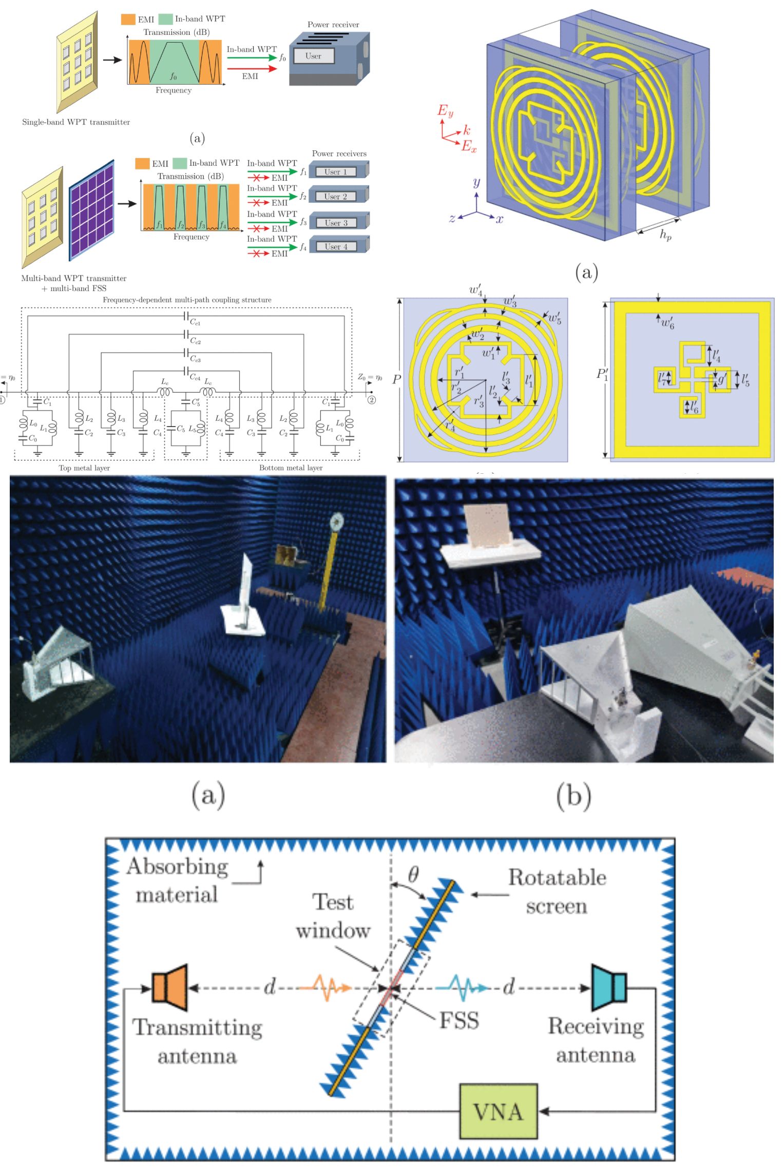 High-Order Quad-Band Bandpass FSSs With Multiple TZs for EMI Protection in WPT Scenarios