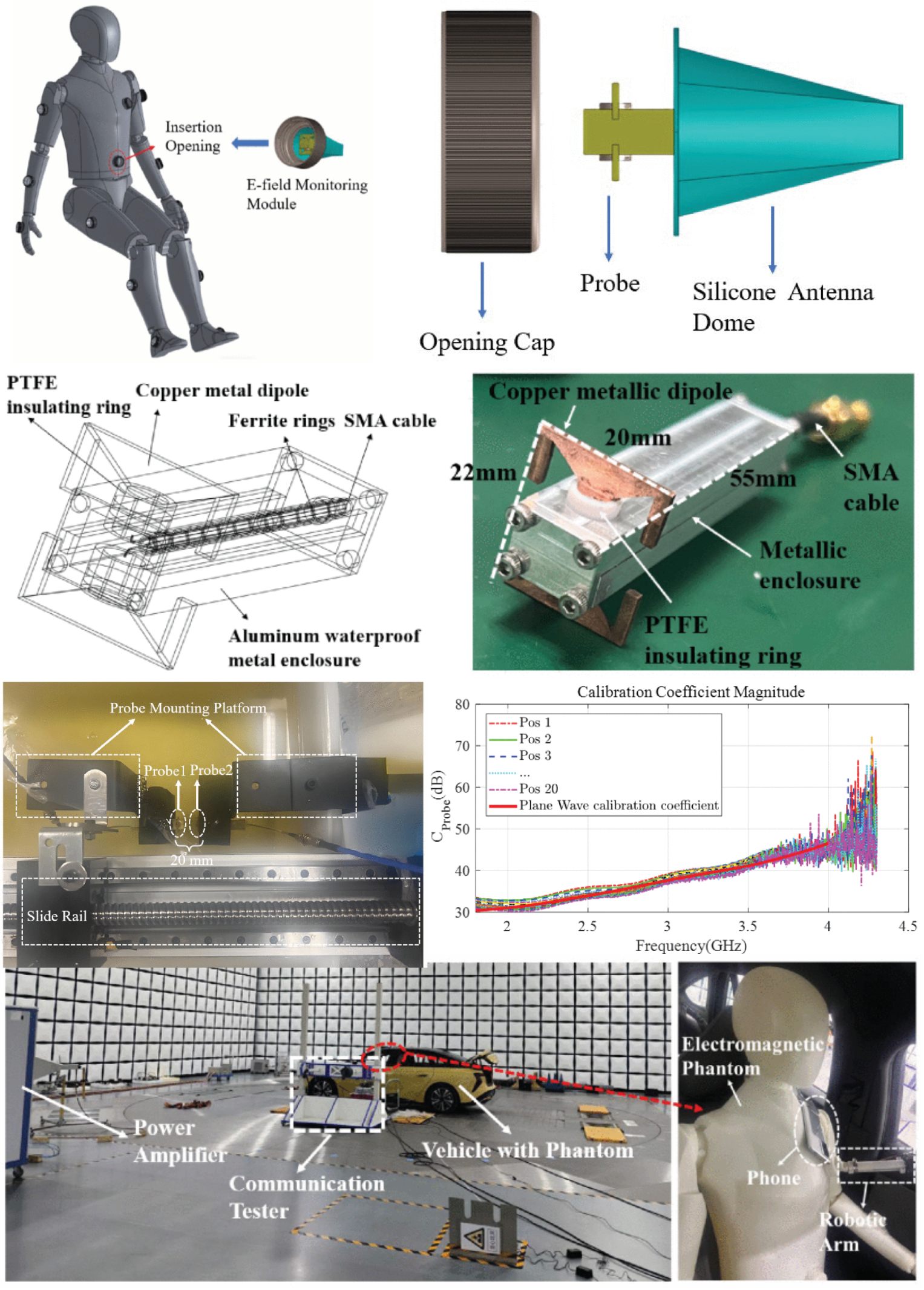 Local Specific Absorption Rate (SAR) Measurement System for Human Body in Realistic In-Vehicle Scenarios
