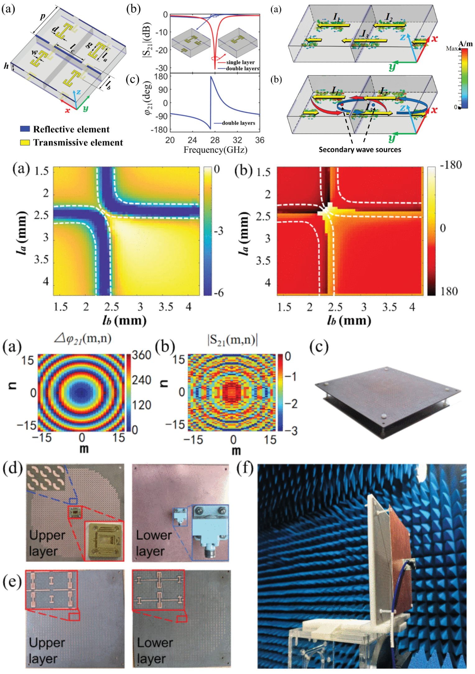 A Metasurface-Based Folded Transmitarray Antenna With Ultralow Profile