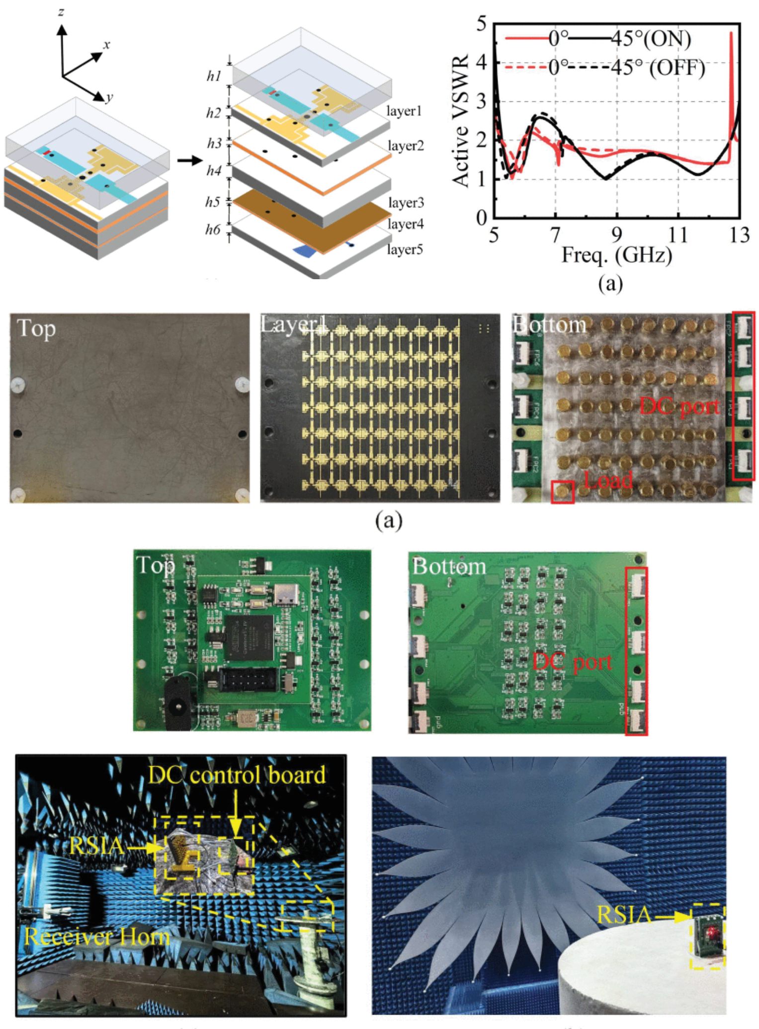 Design of Low-RCS Radiation-Scattering Integrated Antenna Based on Spatiotemporal Coding