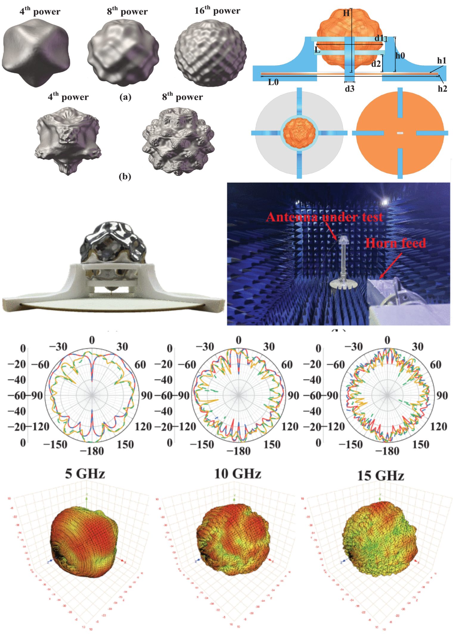 A Novel Multiband Fractal Antenna Based on Three-Dimensional Mandelbrot-Set Structure