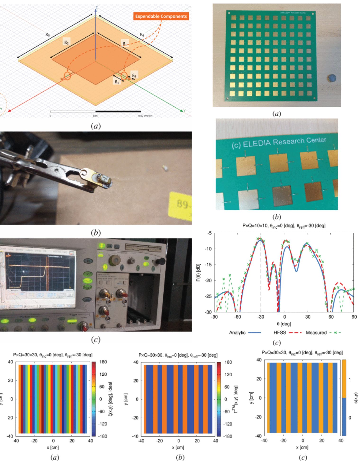 One-Time Programmable Passive Electromagnetic Skins