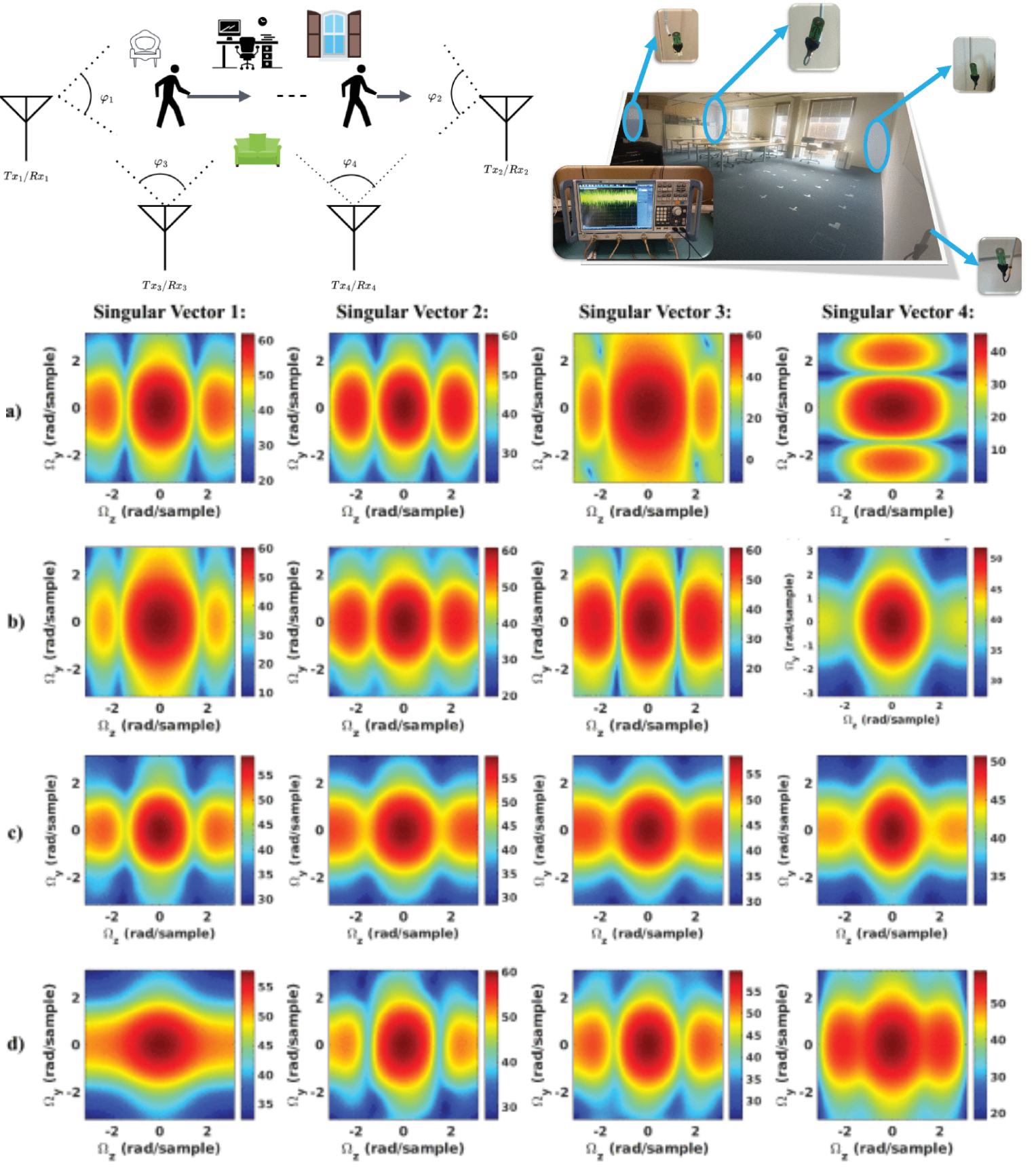 Counting Human Targets in Distributed Antenna Systems via the Coherent Point Spread Function of Radio-Field Scattering Modes