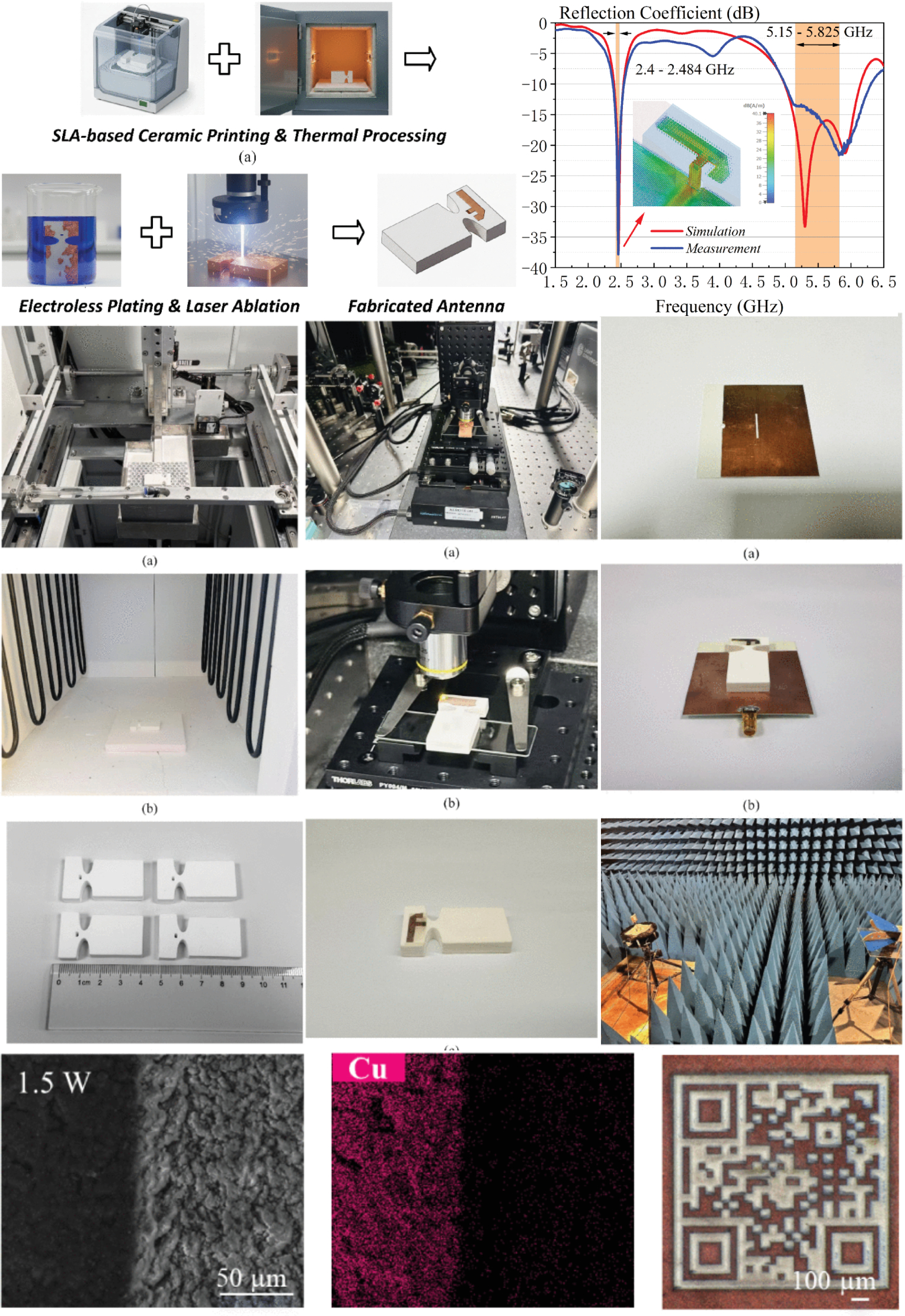 Tri-Mode Hybrid Dielectric Resonator Antenna Fabricated via Laser-Based Selective Material Processing for WLAN Applications