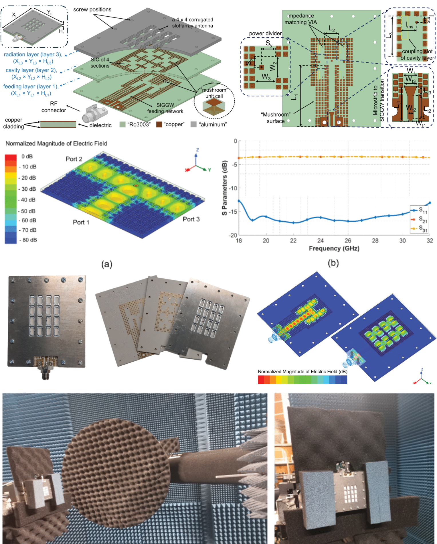A Hybrid Multilayered Slot Array Antenna-Cavity Backed and Fed by Substrate-Integrated Groove Gap Waveguide (SIGGW) Network
